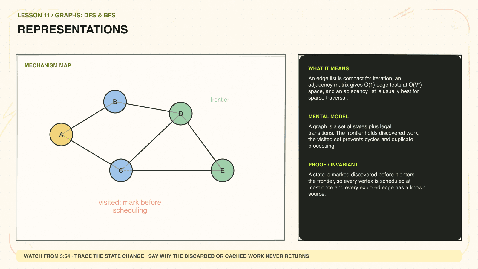 Hand-drawn mechanism diagram explaining Representations